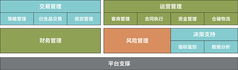 智慧云极