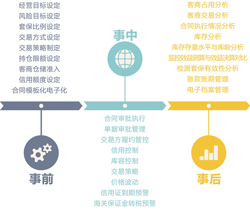 智慧云极