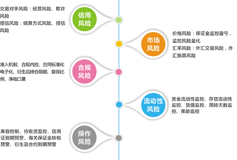 智慧云极