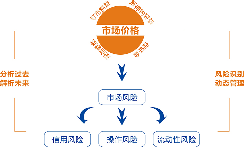 智慧云极