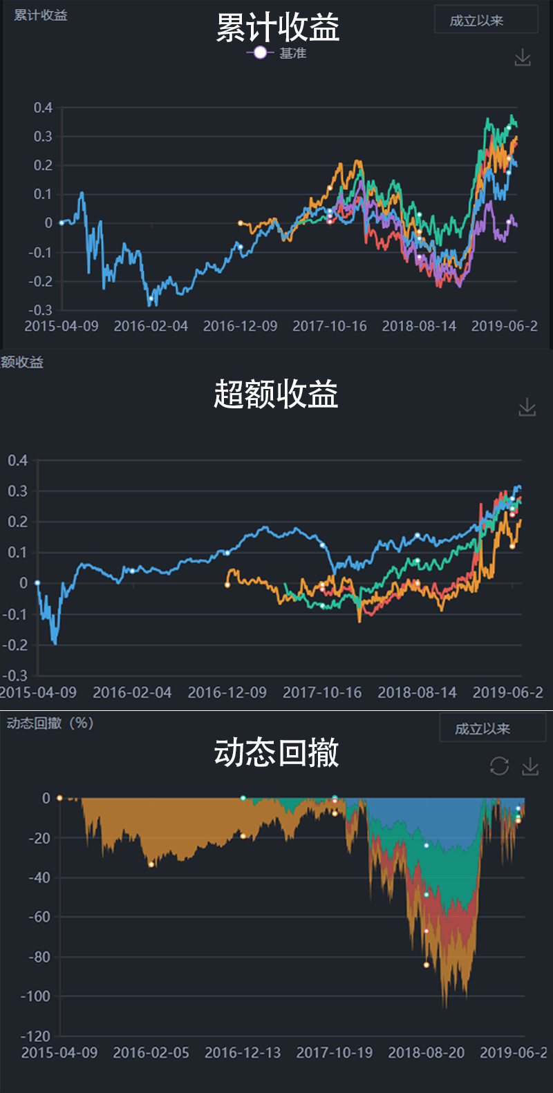 期货资管软件