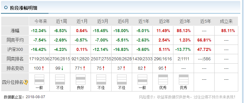 基金评价