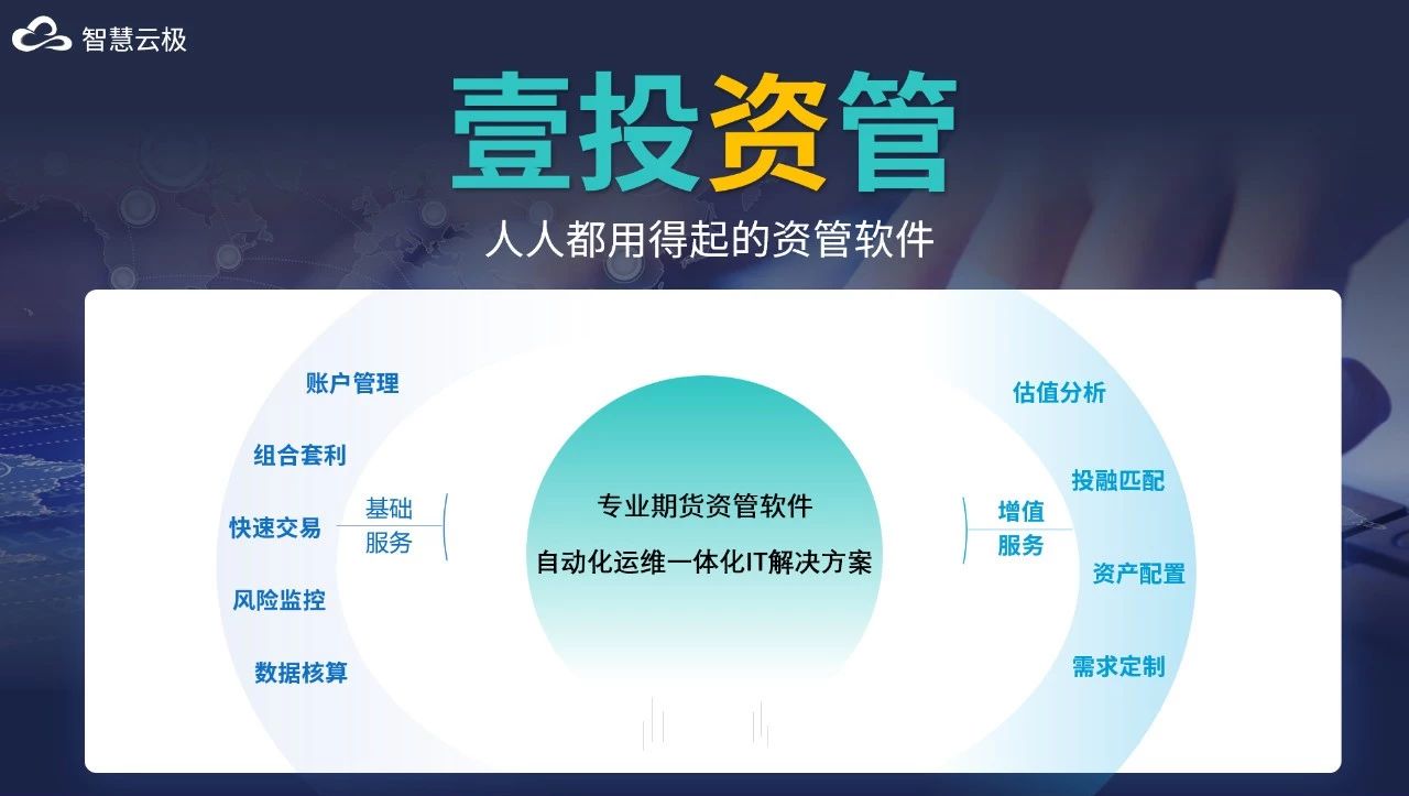 智慧云极