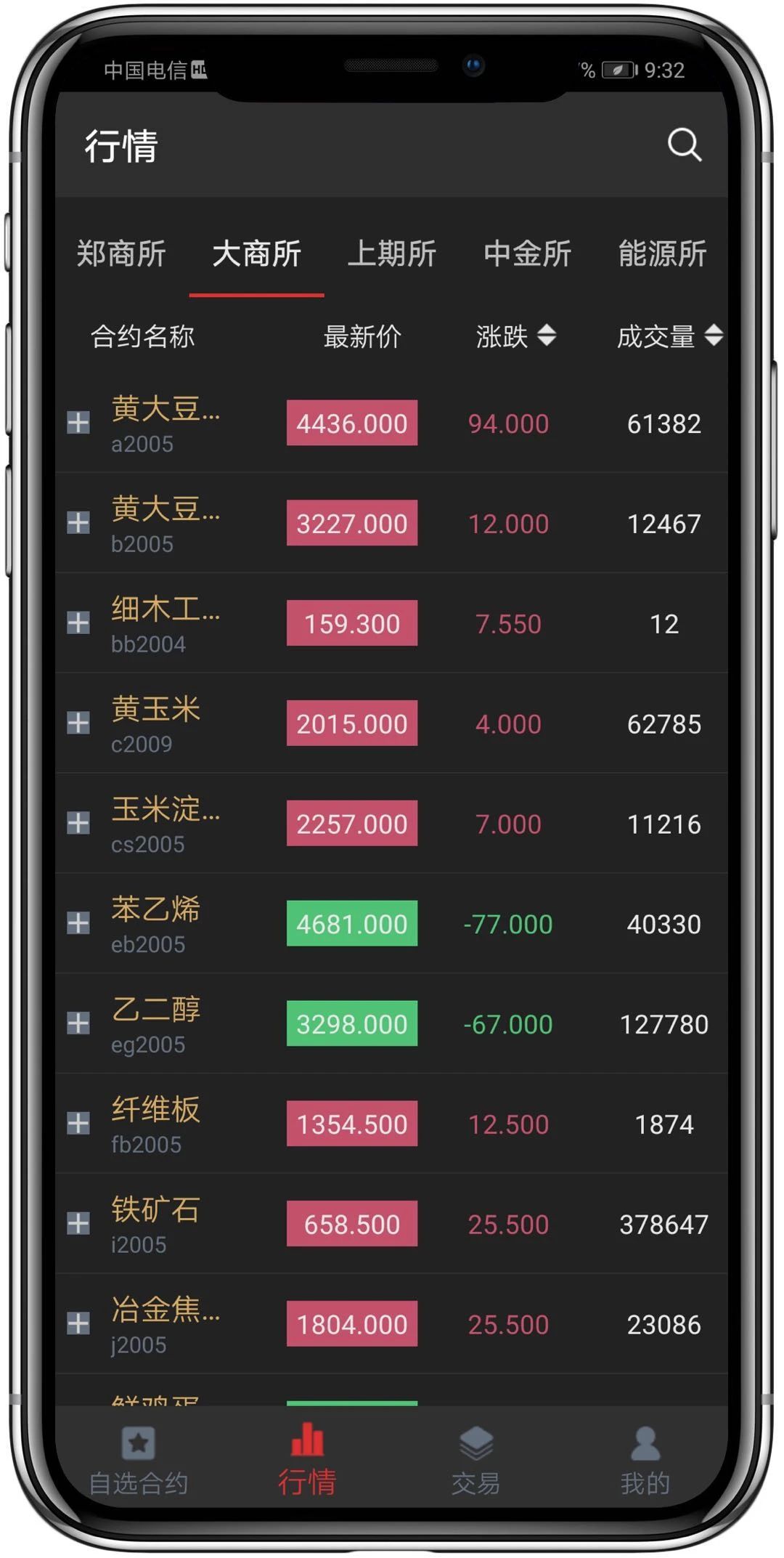 基金评价